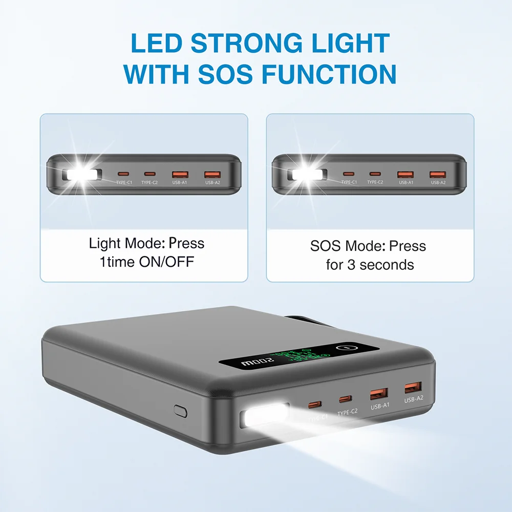 Fast Charging for Laptop Phone 200W High Power Portable Charger 62000mAh, 4 Port Two/Way 100W PD Power Bank for Outdoor Office