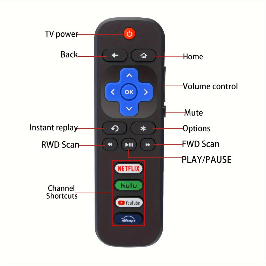 Buy 1 Get 1 Free, total of 2 pcs Universal Replacement Remote Control for Roku TVs - Compatible with Multiple Brands, Easy Setup, No Programming Required - Perfect for TCL, Hisense, Onn, Sharp, Element, Westinghouse, Philips,