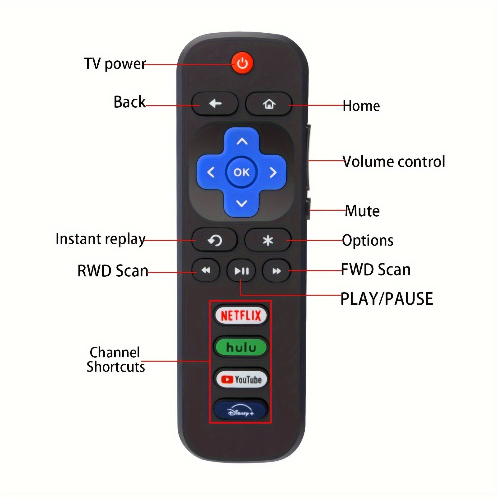 Buy 1 Get 1 Free, total of 2 pcs Universal Replacement Remote Control for Roku TVs - Compatible with Multiple Brands, Easy Setup, No Programming Required - Perfect for TCL, Hisense, Onn, Sharp, Element, Westinghouse, Philips,